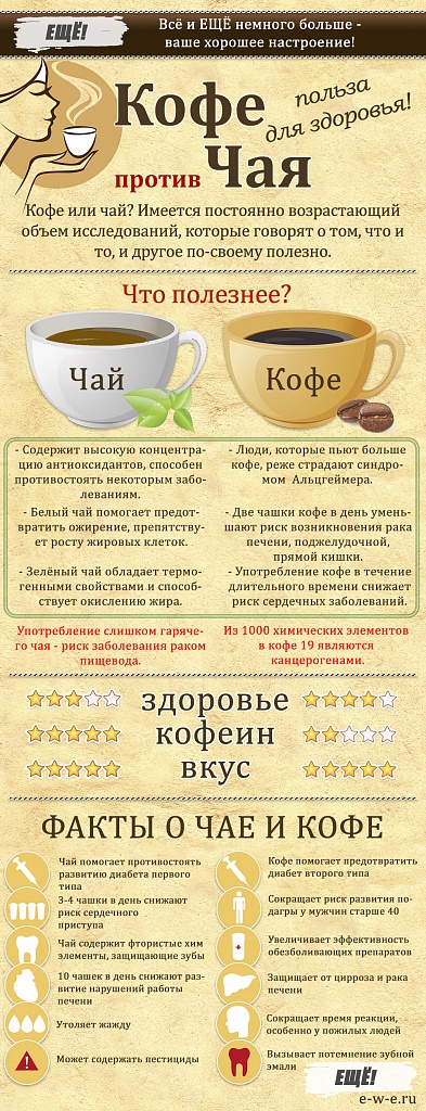 tea-coffee