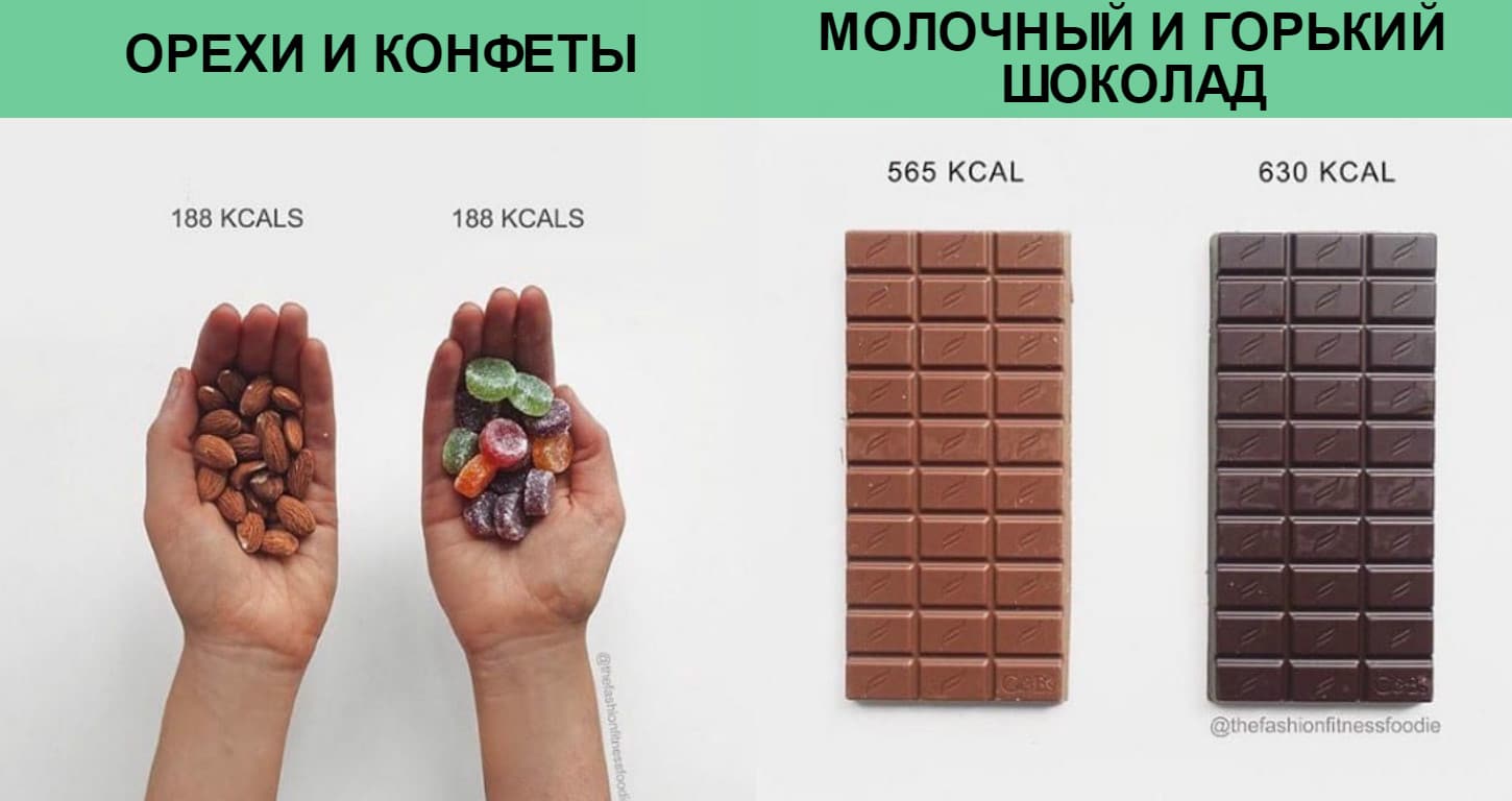 В каком шоколаде больше сахара. Калорийность шоколада. Калорийность шоколадки. Шоколад с дольками с калориями. Калорийность одной шоколадки.