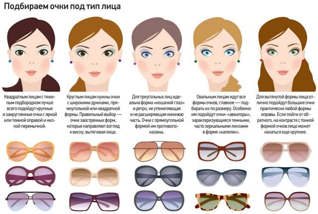 "Мартышка и очки" или роковая красотка? Как правильно подобрать очки по форме лица? Советы стилиста рис 2