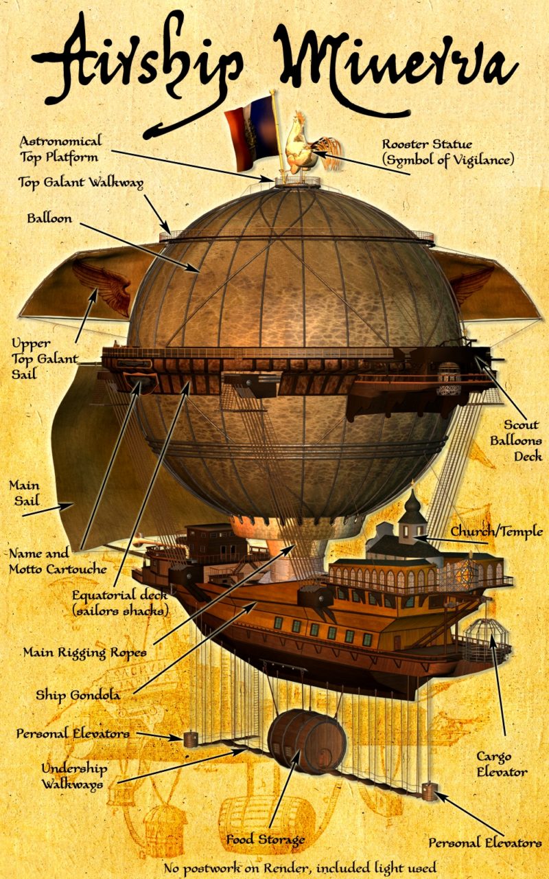 воздушный шар "Минерва" - современная реконструкция с указанием узлов и деталей судна