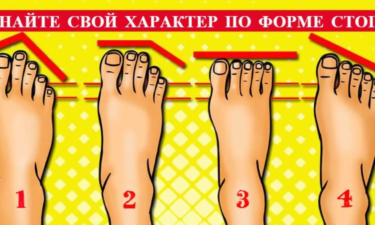 Какие бывают пальцы ног. Форма пальцев на ногах. Характер по стопе ноги. Характер человека по пальцам ног. Характер по стопе и пальцам.
